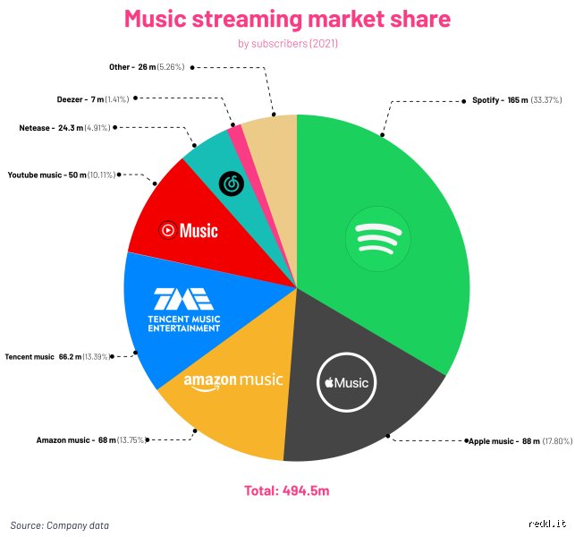 ¿Dónde hay más música en Spotify o Apple Music? La guerra fría por el catálogo más infinito del streaming