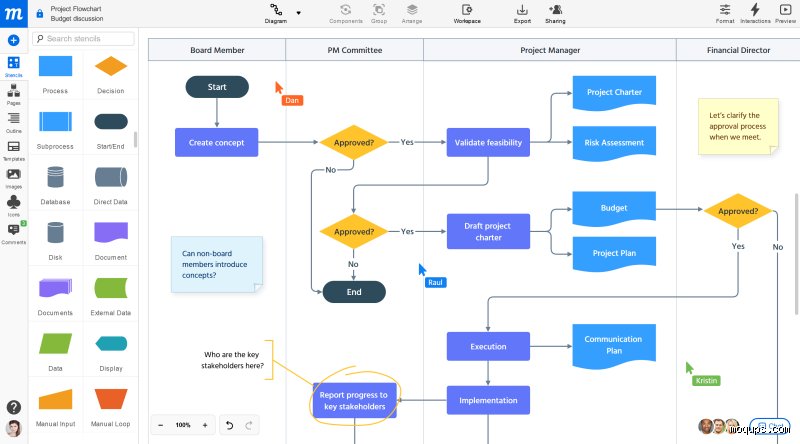 ¿Dónde puedo hacer un diagrama de flujo de proceso?