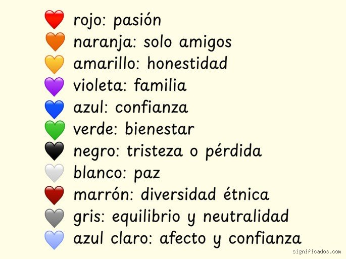 ¿El emoji  es romántico o amistoso? La guía definitiva para descifrar el doble corazón sin morir en el intento