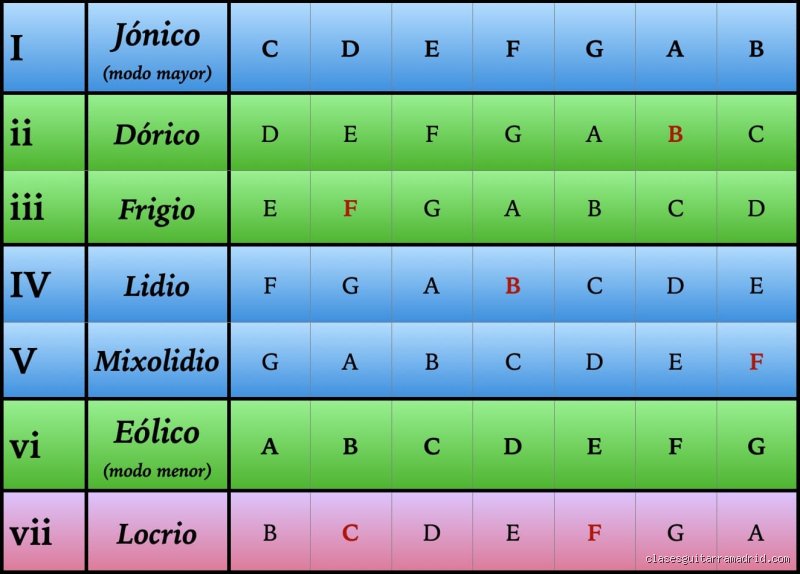 ¿Es fácil aprender Dorico para un compositor que viene de otro software?