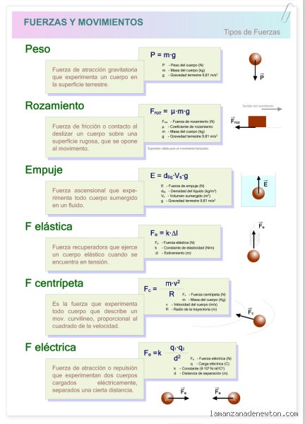 Descubriendo las fuerzas que existen en física y cómo moldean la realidad del universo