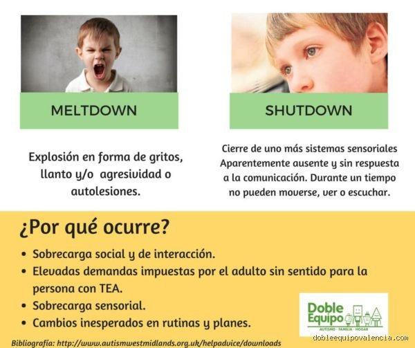 ¿Los niños autistas dejan de pegar con el tiempo? Respuestas reales más allá de los mitos diagnósticos