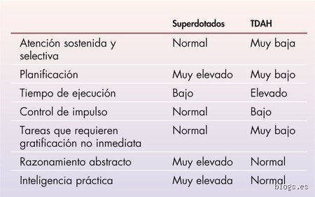 ¿Los niños con TDAH suelen ser superdotados? Desmontando el mito de la genialidad caótica y la doble excepcionalidad