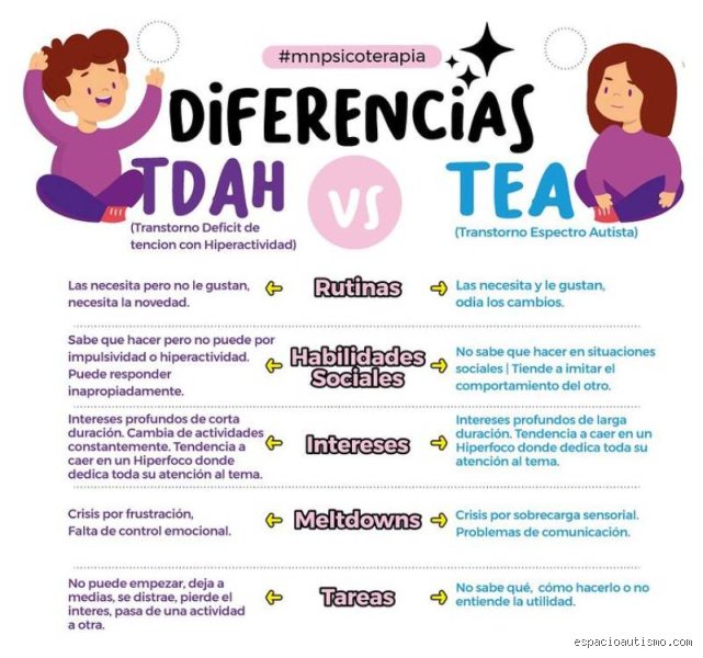 ¿Mi hijo tiene TDAH o autismo? Cómo diferenciar los síntomas