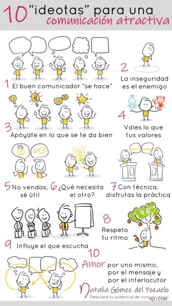 El Universo de la Comunicación: Una Guía Experta con Ejemplos Prácticos (Parte I)