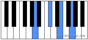 Guía definitiva sobre qué acordes funcionan con A7 y cómo dominarlos en la guitarra
