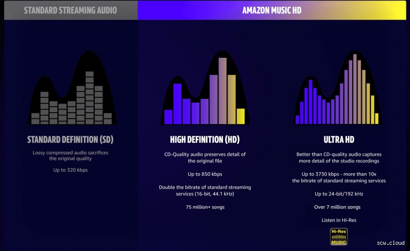 ¿Qué es mejor, Spotify o Amazon Music? Análisis definitivo y comparativa experta (Primera Parte)