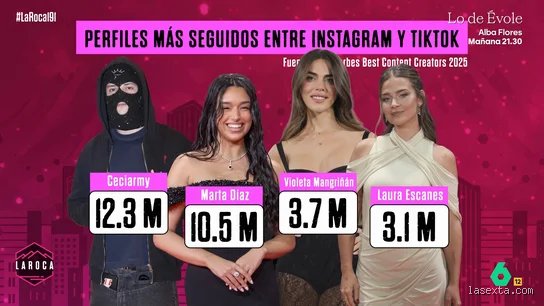 ¿Quién es el influencer con más dinero en España?