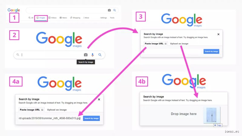 ¿Cómo buscar de dónde es una imagen en Google?