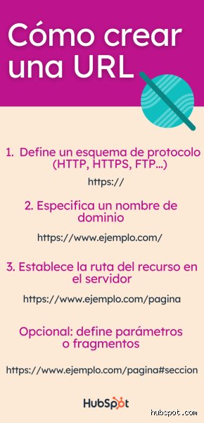 ¿Cómo crear un URL de una imagen?