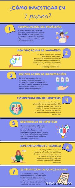 ¿Cómo puedo investigar con una imagen?
