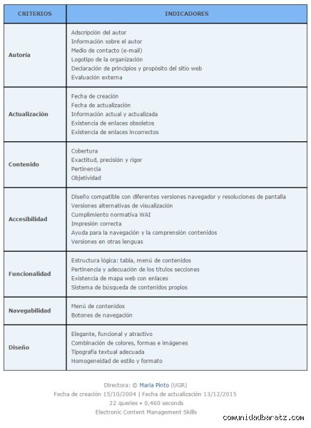 ¿Cómo verificar si la fuente es confiable?
