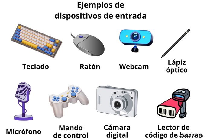 ¿Cuáles son 10 ejemplos de dispositivos de entrada?