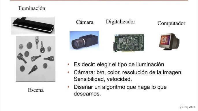 ¿Cuáles son las 3 características más comunes de las imágenes digitales?