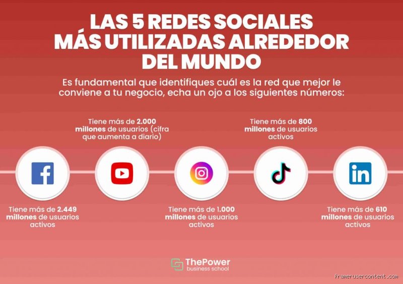 ¿Cuáles son las 5 plataformas digitales?