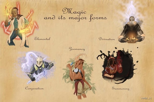¿Cuáles son los 3 tipos de magia?
