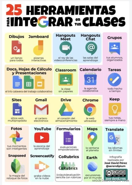 ¿Qué aplicación puedo usar para dar clases online?