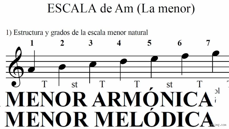 ¿Cómo encontrar las notas en una tonalidad menor? El mapa definitivo para dominar la melancolía y la oscuridad musical