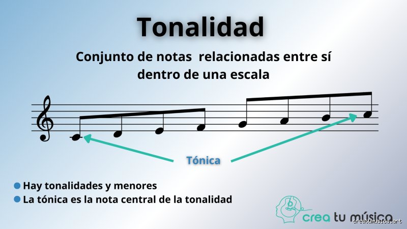 ¿Cómo encuentro una tonalidad menor? Guía profesional para dominar el sistema tonal sin perder la cabeza