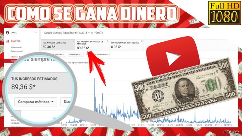 Cómo ganar dinero con tus vídeos de YouTube: Guía maestra para monetizar tu creatividad y construir un negocio digital sólido
