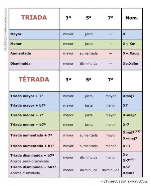 Cómo identificar un acorde sin perderse en el laberinto de la teoría musical: guía técnica para el oído moderno