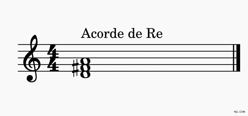Guía definitiva para entender cómo se forma el acorde de re mayor partiendo de la arquitectura tonal