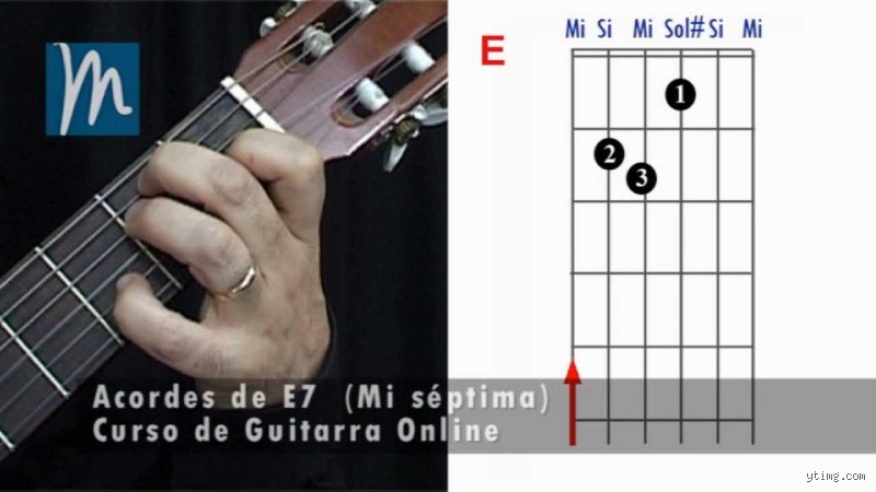Dominar el acorde de Mi séptima: Cómo se hace el E7 en guitarra para sonar como un profesional
