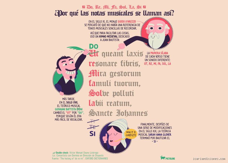 ¿Cómo se llama la primera nota?