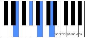 Dominando el teclado: Cómo se toca E7 en el piano y por qué este acorde transformará tu sonido hoy mismo