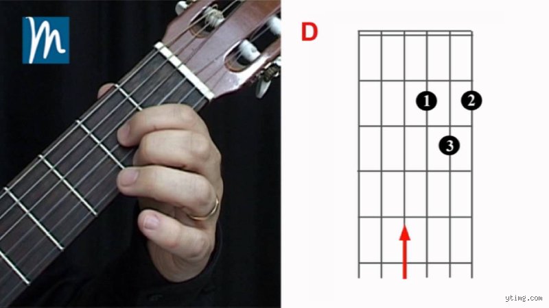 Cómo se toca la escala de re mayor en la guitarra: una guía técnica y sonora para dominar el mástil