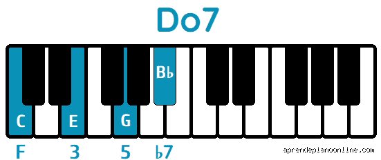¿Cómo tocar C7 en piano y dominar ese acorde que suena a blues?