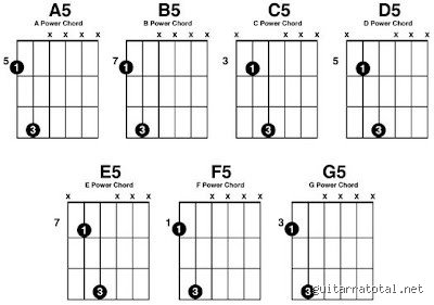 ¿Cuál es el acorde más agresivo? Descifrando el sonido de la tensión musical