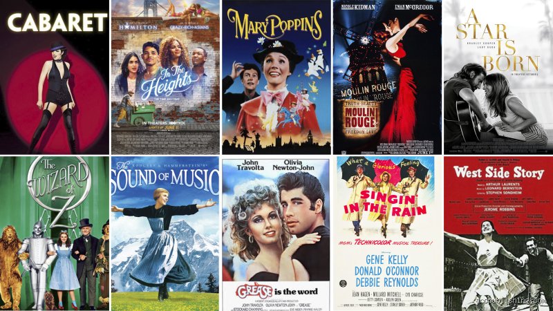 ¿Cuál es el musical más exitoso del mundo? Analizamos las cifras, el impacto cultural y la batalla por el trono de Broadway