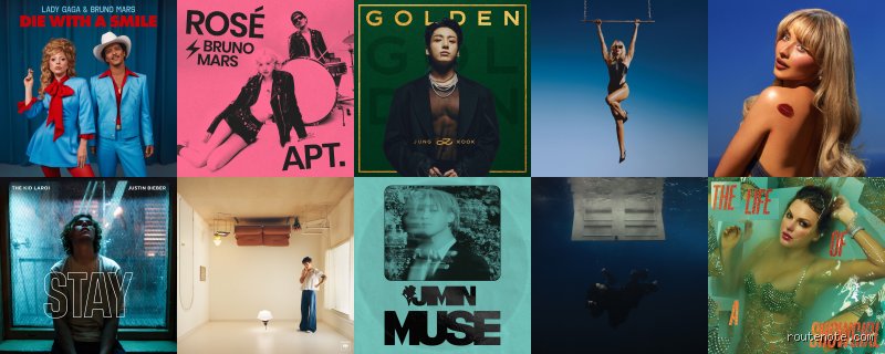 ¿Cuál fue la canción que más rápido alcanzó los 100 millones de reproducciones? El vertiginoso ascenso al olimpo del streaming