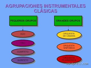 Explorando el universo sonoro: ¿Cuáles son 5 tipos de agrupaciones musicales que definen nuestra cultura?