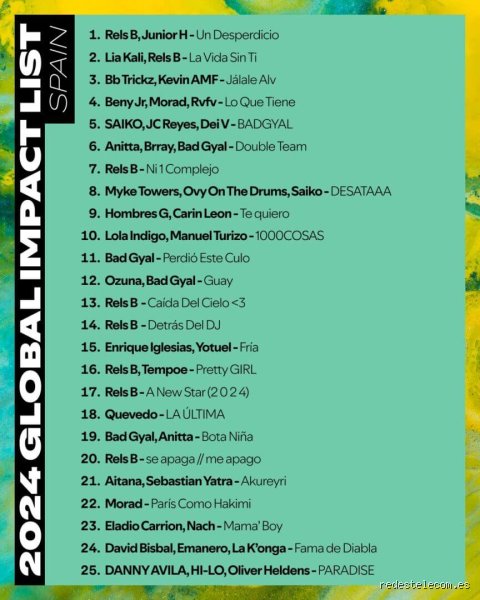 Las 10 canciones más escuchadas en España: radiografía de un algoritmo que dicta qué bailamos hoy
