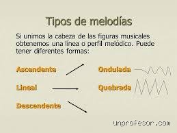 Los 5 tipos de melodía que definen la arquitectura emocional de la música profesional