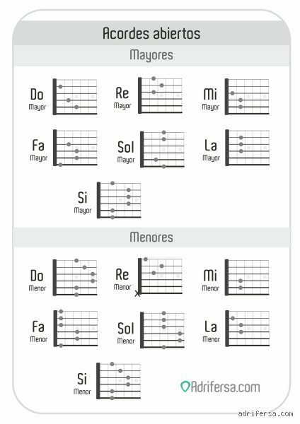 El secreto de la resonancia infinita: ¿Cuáles son los acordes abiertos y por qué definen el sonido de la guitarra acústica?
