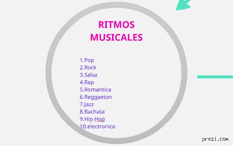 ¿Cuáles son los tipos de ritmos musicales? Guía profunda para entender el latido del sonido universal