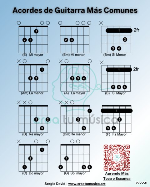 ¿Cuáles son los tres acordes más utilizados en la música moderna?