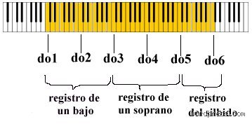 ¿Cuántas octavas tiene la voz de Mariah Carey? Un viaje por el registro imposible de la reina del pop