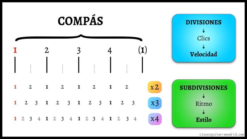 Entender la verdadera diferencia entre ritmo y compás para dominar la teoría musical