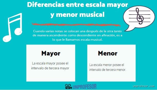 ¿Diferencia tonalidad mayor y menor? La guía definitiva para entender la arquitectura emocional de la música occidental