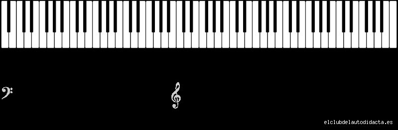¿El do central tiene una frecuencia de 440 Hz? La verdad detras del mito musical mas extendido