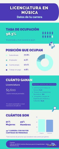 ¿Licenciatura en música cuántos años son? La realidad tras los conservatorios y las facultades de artes