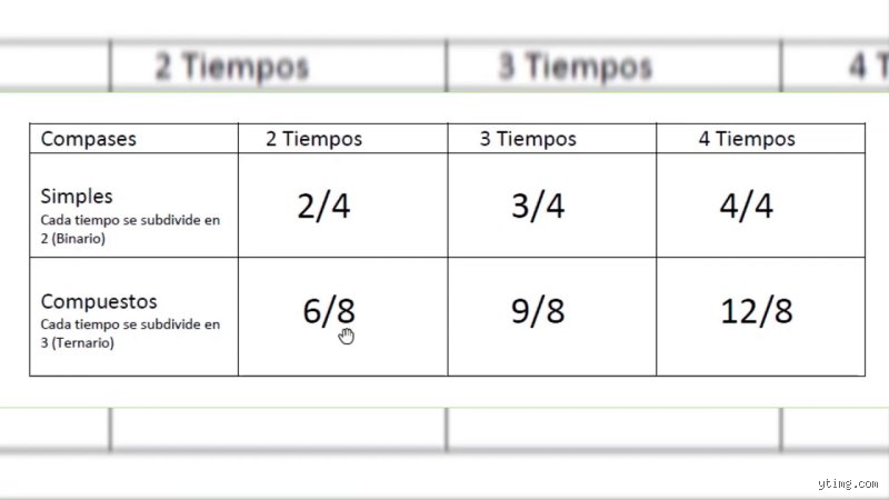 ¿Cómo identificar el compás de una canción? El manual definitivo para dominar el ritmo sin morir en el intento