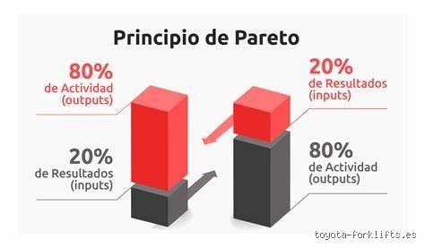 Cómo se aplica la regla 80/20 para multiplicar tu productividad personal y rentabilidad empresarial hoy mismo