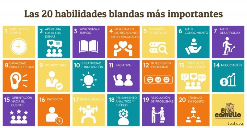 ¿Cuáles son las 20 habilidades más buscadas por el mercado laboral moderno y cómo dominarlas hoy mismo?