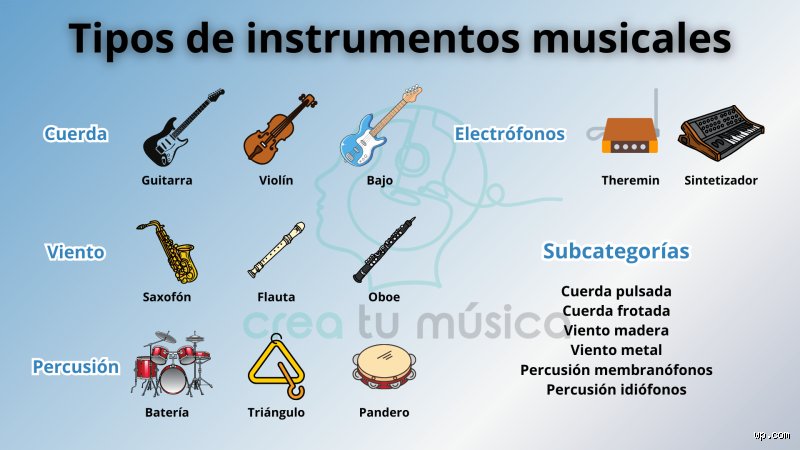 Guía definitiva sobre cuáles son los grupos de instrumentos musicales y por qué la clasificación tradicional se nos queda corta