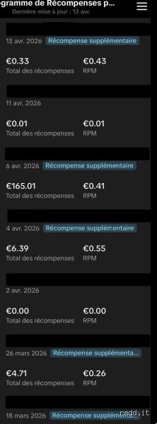 ¿TikTok paga a sus usuarios en Francia? Descubre los requisitos y la rentabilidad real